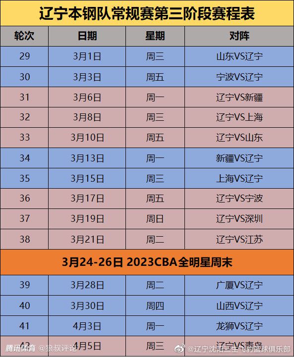 末轮对阵：安特卫普vs巴萨，波尔图vs顿涅次矿工